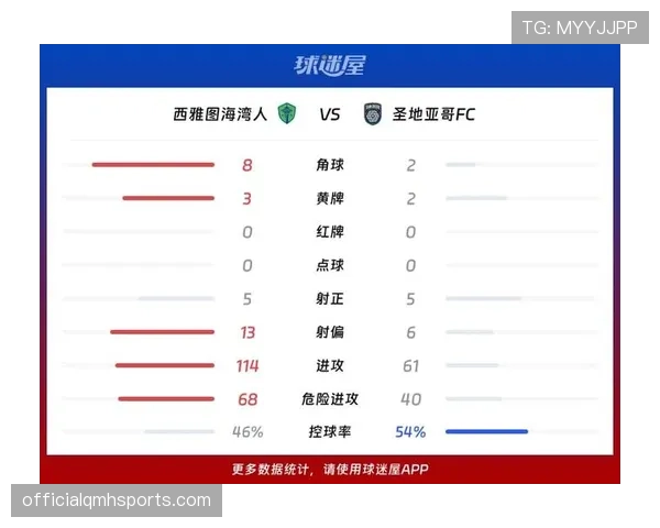西雅图海湾人联赛表现强势主教练战术调整成亮点